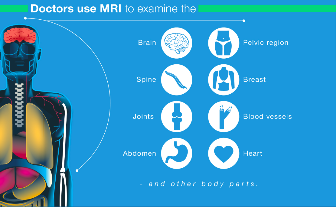 MRI Exam